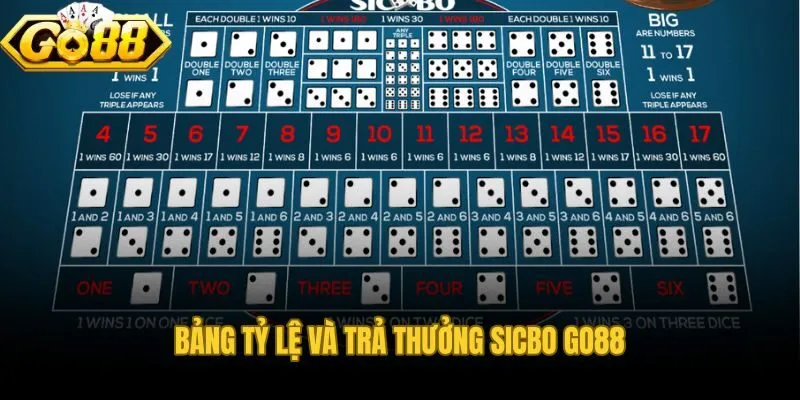 Tỷ lệ trả thưởng sicbo Go88 từ 1:1 đến 180:1
