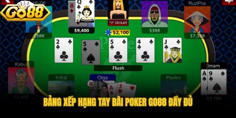 Hệ thống 10 cấp hand rankings từ Royal Flush đến High Card