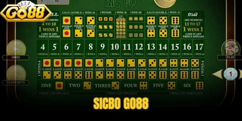 Sicbo Go88